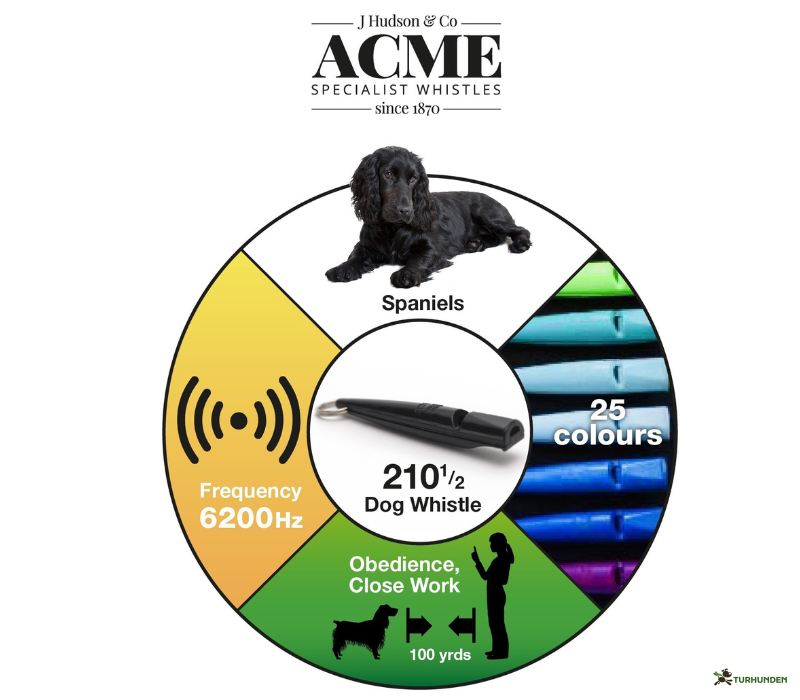 Acme ALPHA fljte, 210,5