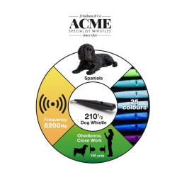 Acme - Fl�jter, Tone 211,5