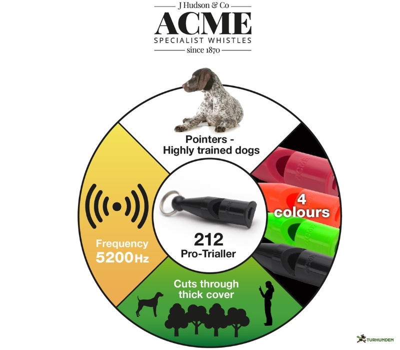 Acme - Fljter, Tone 210,5