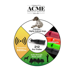 Acme ALPHA fljte, 211,5