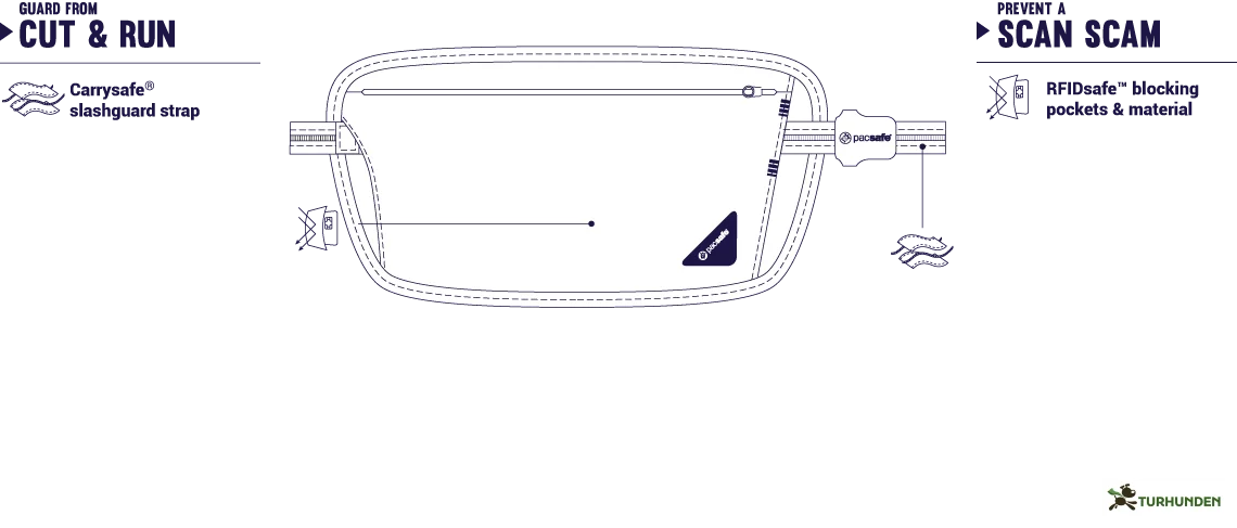 Pacsafe Coversafe X100 waist wallet