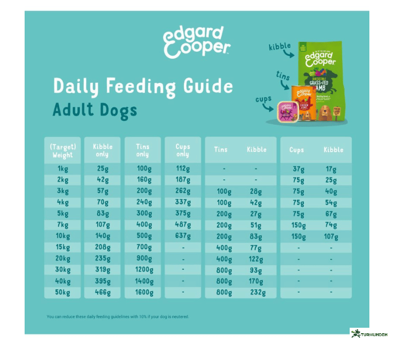 Edgard Cooper Pate Kylling &amp; Kalkun