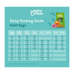 Edgard Cooper Pate Kylling &amp; Kalkun