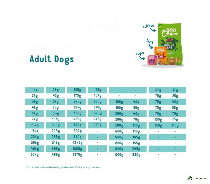 Edgard &amp; Cooper V�dfoder Pat� med Laks og Kalkun