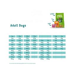 Edgard &amp; Cooper V�dfoder Pat� med Laks og Kalkun