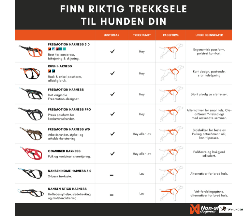 Non-stop dogwear Freemotion Pro