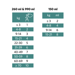 Nutrolin Omega Sensitive