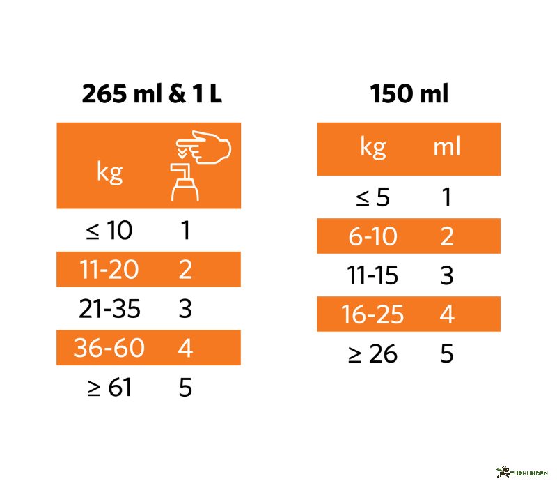 Nutrolin - Puppy &amp; Mom 