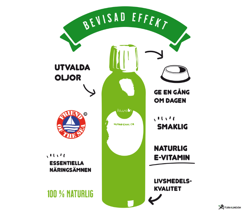 Nutrolin - Puppy &amp; Mom 