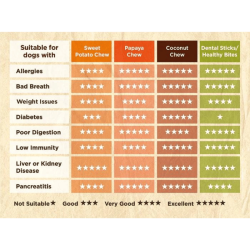 Soopa Bites - Paw-�a colada