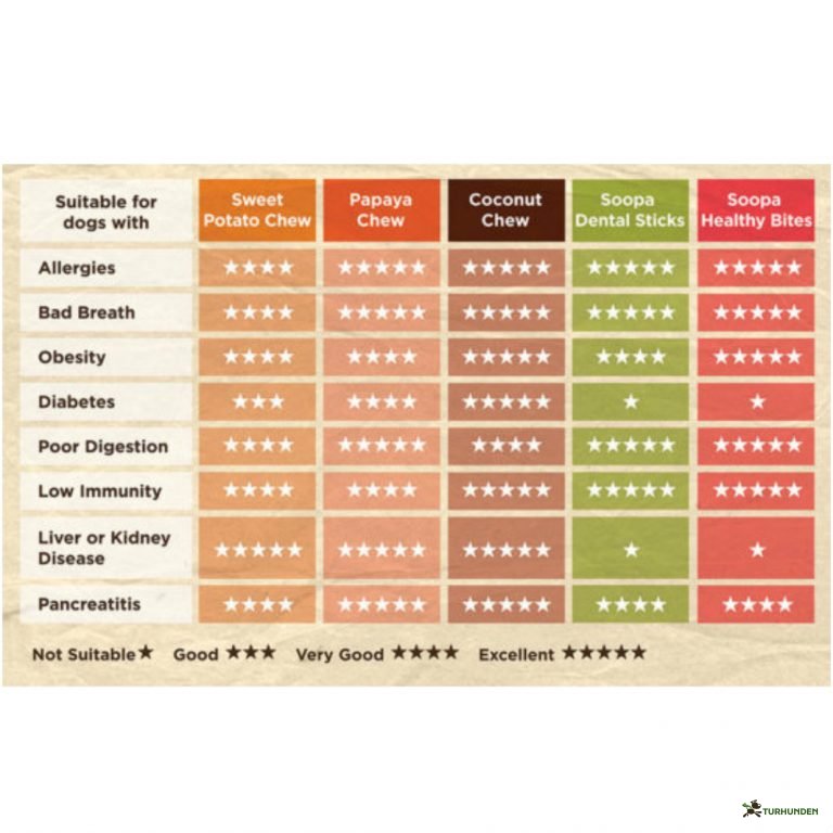 Soopa Bites - K�l &amp; �ble