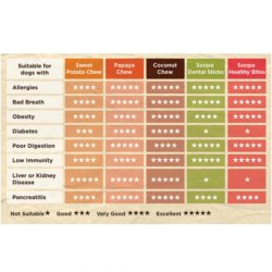 Soopa Bites - Traneb�r &amp; S�d Kartoffel