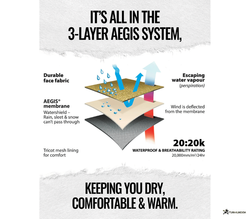 Swazi Sentinel Ultralite Jacket