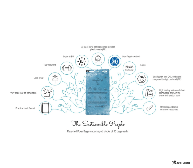 The Sustainable People - Hundeposer i Blokformat af genbrugsplast