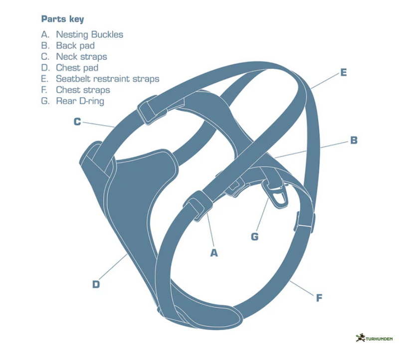 Kurgo Impact Car sikkerhedssele