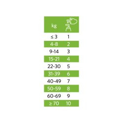 Nutrolin - Skin &amp; Coat