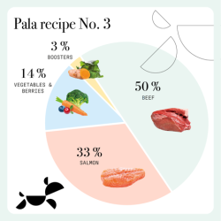 Pala Recipe # 3 - Beef &amp; Salmon