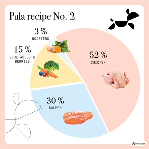 Pala Recipe # 2 - Chicken &amp; Salmon