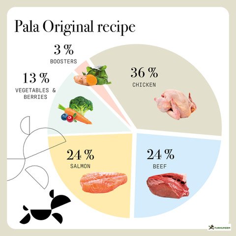 Pala Recipe # 1 Original