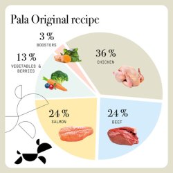 Pala Recipe # 1 Original