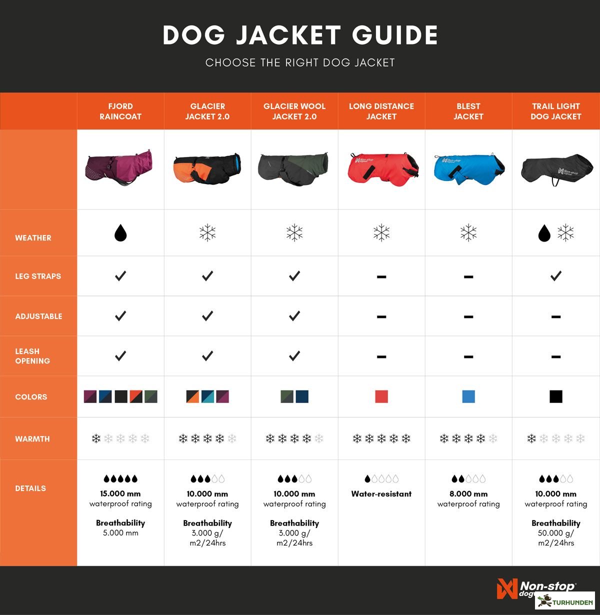 Non-stop dogwear Fjord Raincoat - Bl�