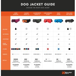 Non-stop dogwear Fjord Raincoat - Bl�